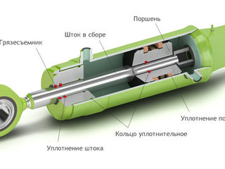 Neocar - servicii de reparare și de fabricație a hidrocilindrelor foto 2