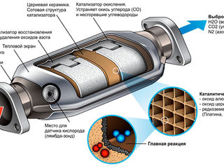 Удаление катализатора в Кишиневе, Молдова, перепрошивка EВРО-2. foto 2