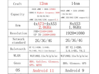 Audi A4 B9 8W Android 12.3 Touchscreen 128GB 8GB RAM foto 7