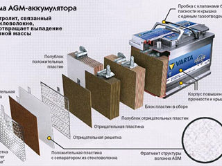 Аккумуляторы Varta AGM 95Ah--4500lei,Bosch-S5,S6,Exide,Mutlu,AGM-Gel,Start-Stop foto 15