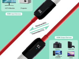 Беспроводной передатчик и приемник HDMI foto 2