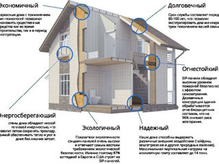 Construim case eficiente energetic "la cheie"! / Строим «под ключ» энергоэффективные дома! foto 8