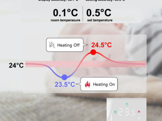 Умный терморегулятор с wifi, удаленное управление Алиса foto 4