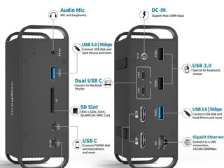 Stație de andocare Macbook Pro, stație de andocare USB C monitor dublu cu 2 HDMI foto 5