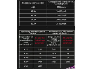 Charging Module IP2368 Bidirectional 100w Buck-Boost function, Type-C, Placă de încărcare rapidă. foto 4