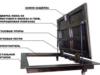 Люк в подвал Люк на пол скрытые петли под плитку и т.д. Люки много моделей foto 1