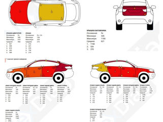 Проверка толщины ЛКП авто. / Serviciu de verificare grosime vopsea la automobil. foto 2