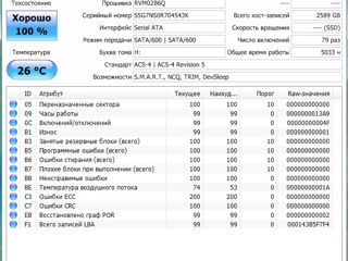 SSD Samsung 860 PRO 2Tb.