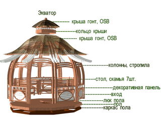 Конструктор - беседка, (собери сам) от Prosperitas. - 30 % от цены любой беседки ! foto 2