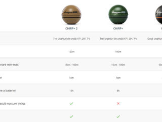 Sonare Deeper: Pro, Pro+ 2, Chirp+ 2  și Toslon TF520 foto 13