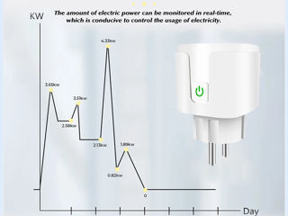 Priză inteligentă AUBESS cu Wifi foto 5
