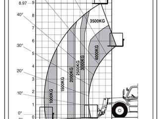 Телескопический погрузчик Manitou MLT 940, 2005 foto 6