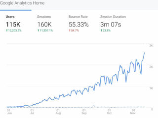 Online Promovare, Google Ads, Facebook Ads, SEO, Content marketing