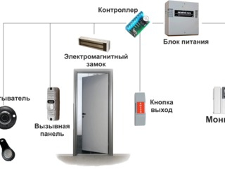 Системы контроля доступа в помещения, лифты, по карте/коду/отпечатку контроль опозданий сотрудников foto 10