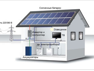 Stație solară hibridă / Гибридная солнечная электростанция MUST +  Longi Solar de 3 kW