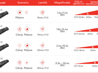 Cumpără oficial monocularul cu termoviziune HikMicro Lynx LH15 2.0 фото 19
