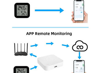 Умные датчики температуры и влажности Wi-Fi Tuya с дисплеем и без. foto 6
