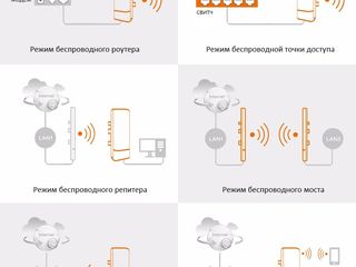 Отличие точки доступа от усилителя wifi