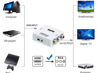 Adaptor HDMI la RCA AV/CVBS HD 1080P Mini HDMI2AV Convertor video BOX pentru PS3 VCR DVD PALMTSC PC foto 4