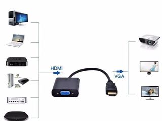Адаптеры-переходники HDMI,VGA,DVI-D,USB TYPE C,RCA,AV,MINIDP,DP foto 5