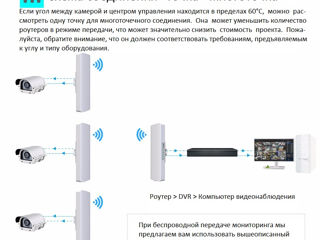 Comfast CF-E314NV2 300Mbps 2.4GHz 2*14dBi  WiFi мост до 5 км foto 4