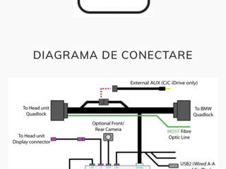 Carplay  Bmw foto 2