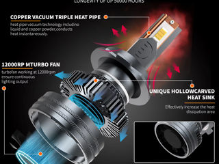 H4 LED Headlight 320W High Power - 600 lei foto 4