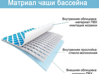 Ремонт бассейнов, лодок, надувных матрасов и других товаров Intex foto 1
