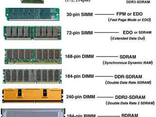 DDR3-1600MHz PC3-12800 DIMM SDRAM, DDR2 800 DIMM SDRAM для AMD, Есть и ECC серверная Есть 2Gb DDR foto 4