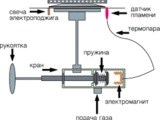 Ремонт и установка газовых плит и духовых шкафов. foto 3