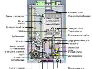 Reparatie Cazan pe gaz foto 2