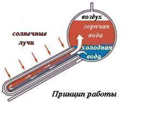 Солнечные Водонагреватели Colector Solar foto 4