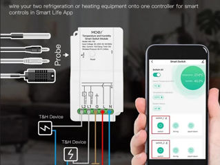 Comutator de releu MOES MS-103 cu 2 canale cu senzor de temperatura si umiditate cu WiFi foto 3