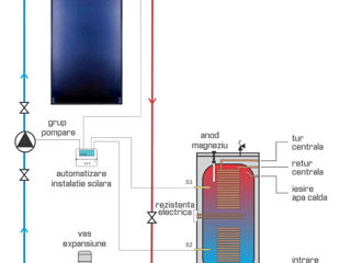 Panou solar pentru încălzire (boiler solar pentru apa calda ) (Made in Grecia) foto 3