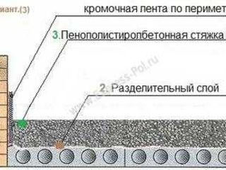 Гранулы крошка пенопласта шарики гранулы , утеплитель чердак. crosca granule foto 5