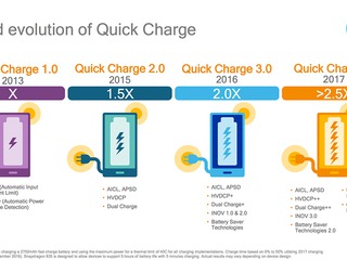 CRDCsmart DualPort QuickCharge 2.0 / QuickCharge 3.0 foto 5