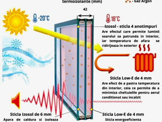 Ferestre si Usi Termopan De Calitate – Pvc Rehau (Germania) , Rolete De Aluminiu foto 7