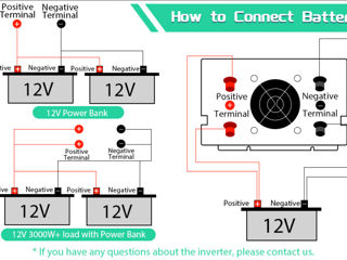 Inverter Инвертeр 12В/220В 3000Вт 4 USB разъема 3 розетки foto 7