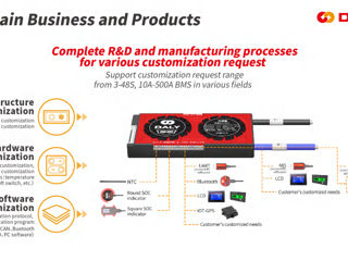 Lifepo4 Daly Bms Normal И Smart 12v 24v 36v 48v 60v 72v 84v 96v 108v 120v 180v В Наличии И На Заказ foto 13