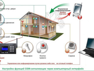 Сигнализация для охраны квартиры, офиса, дома, Sistem de alarma GSM WIFI foto 8