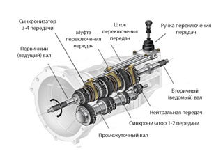 Осмотр коробки робот foto 5