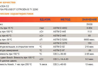 Ulei REPSOL 5W30 ELITE EVOLUTION Fuel Economy - 4 L foto 2