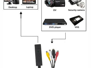 USB 2,0 конвертер VHS в DVD foto 3