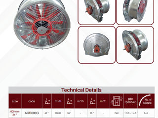 Ventilator din INOX complet pentru stropitori / Вентилятор в сборе из нержавеющей стали. foto 2