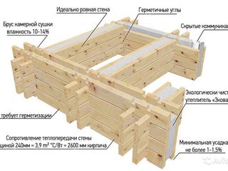 Дома,дачи,бани. foto 2