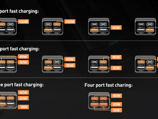 Baseus GaN3 Pro 4 Ports Desktop Charger 100W  Сетевое зарядное устройство foto 3