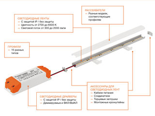 Профессиональная система светодиодных лент 24v ledvance (лед лента). led strip. foto 3