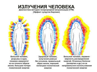 Приглашаем Вас на занятия по приобретению знаний, в сфере биоэнергетики человека. foto 2