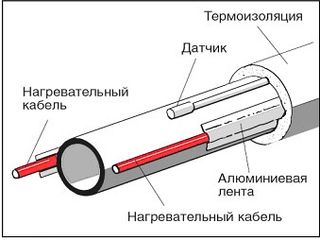 Защита от замерзания  труб Danfoss foto 6