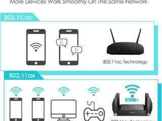 WiFi 6 Router, AX1800 foto 6